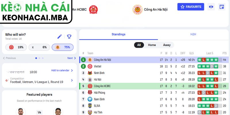 Soi kèo Công An TP Hồ Chí Minh vs Công An Hà Nội (18:00 20/04, V-League) 3 Kèo châu Á trận Công An TP Hồ Chí Minh vs Công An Hà Nội (18:00 20/04, V-League)