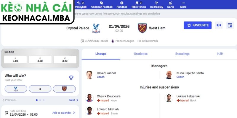 Soi kèo Crystal Palace vs West Ham United (02:00 21/04, Ngoại hạng Anh) 4 Dự đoán kết quả trận Crystal Palace và West Ham United (02:00 21/04, Ngoại hạng Anh)