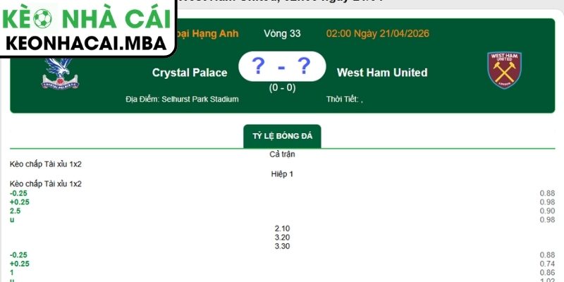 Soi kèo Crystal Palace vs West Ham United (02:00 21/04, Ngoại hạng Anh) 3 Kèo châu Á trận Crystal Palace vs West Ham United (02:00 21/04, Ngoại hạng Anh)